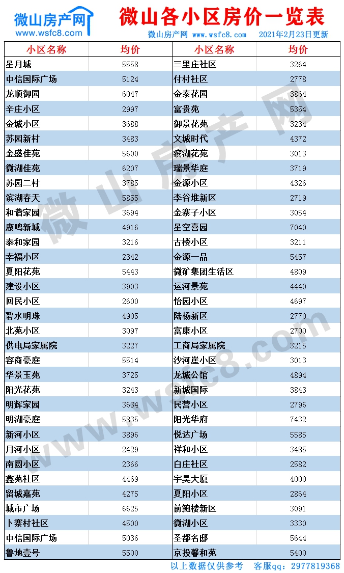 微山二手房?jī)r(jià)表.jpg