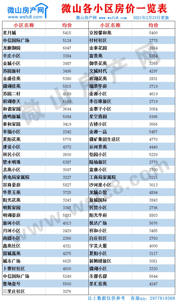 微山二手房?jī)r(jià)表.jpg