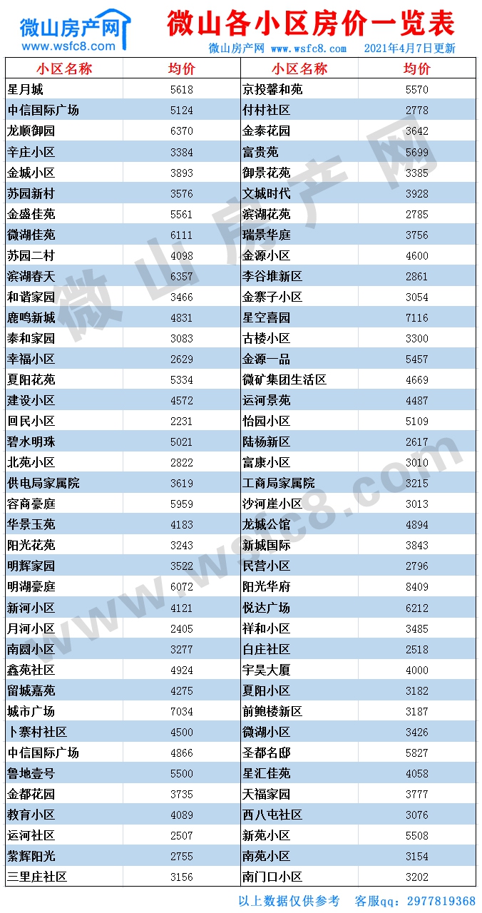 微山二手房?jī)r(jià)表.jpg