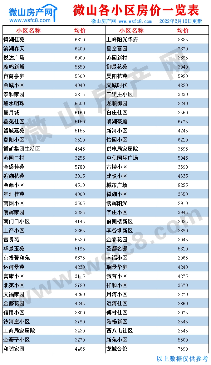 微山二手房?jī)r(jià)表.jpg