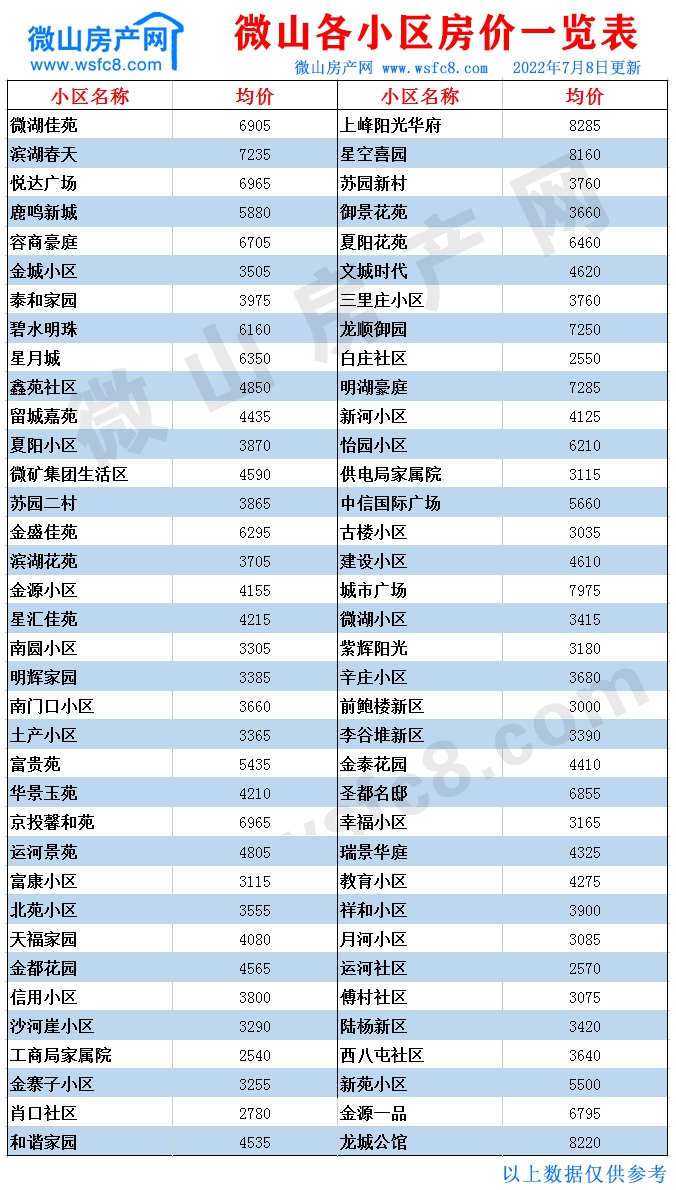 微山二手房?jī)r(jià)表.jpg