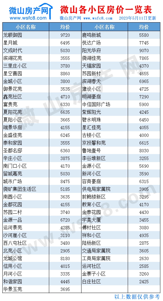 微山二手房價(jià)表.jpg